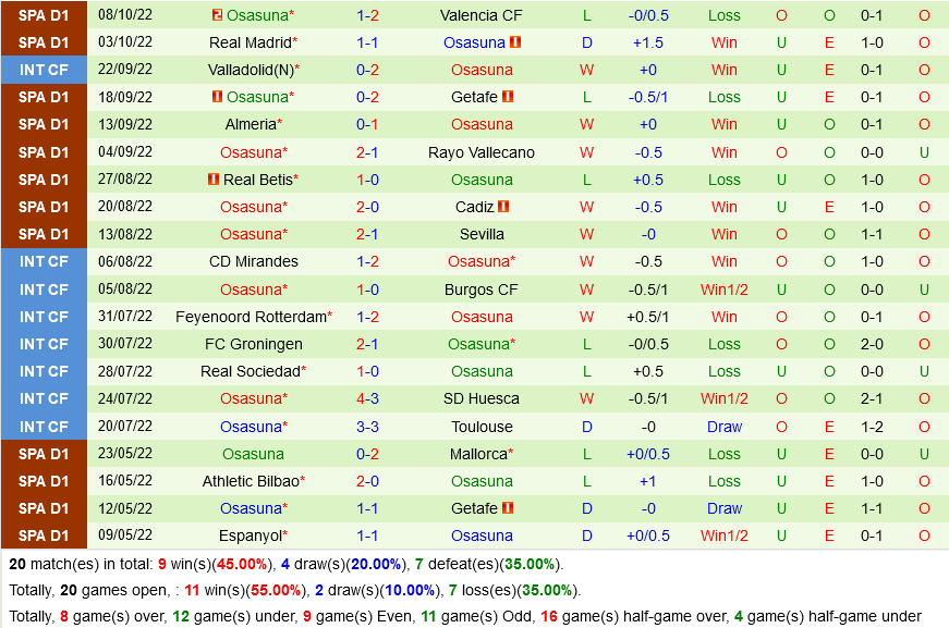 Villarreal vs Osasuna Villarreal vs Osasuna