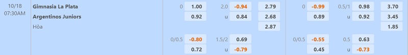 Nhận định Gimnasia vs Argentinos Juniors 7h30 ngày 1810 (VĐ Argentina 202223) 1 Nhận định Gimnasia vs Argentinos Juniors 7h30 ngày 1810 (VĐ Argentina 202223) 1
