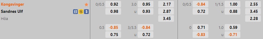 Nhận định Kongsvinger vs Sandnes 23h00 ngày 1710 (Hạng 2 Na Uy 2022) 1