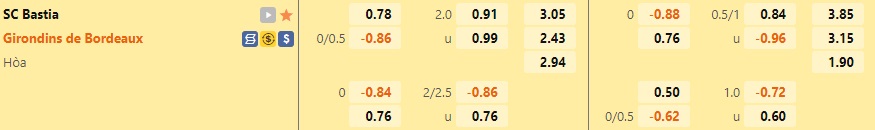 Nhận định, soi kèo Bastia vs Bordeaux 1h45 ngày 1810 (Hạng 2 Pháp 202223) 1