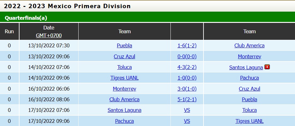 Nhận định, soi kèo Pachuca vs Tigres 9h06 ngày 1710 (VĐQG Mexico 202223) 5 Nhận định, soi kèo Pachuca vs Tigres 9h06 ngày 1710 (VĐQG Mexico 202223) 5