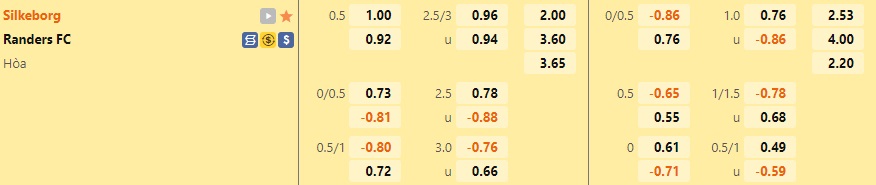 Nhận định, soi kèo Silkeborg vs Randers 0h00 ngày 1810 (VĐQG Đan Mạch 202223) 1