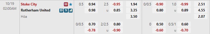 Nhận định Stoke vs Rotherham 2h00 ngày 1910 (Hạng Nhất Anh 202223) 1