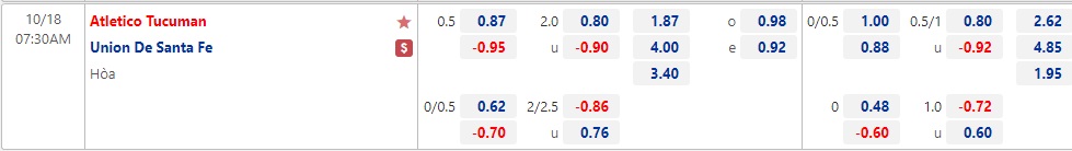 Nhận định Tucuman vs Union 07h30 ngày 1810 (VĐQG Argentina 2022) 1 Nhận định Tucuman vs Union 07h30 ngày 1810 (VĐQG Argentina 2022) 1