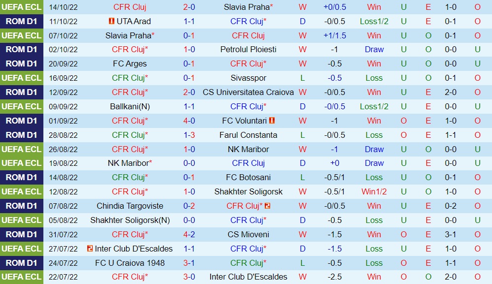 Nhận định bóng đá Cluj vs Sepsi 1h00 ngày 1810 (VĐQG Romania 202223) 3
