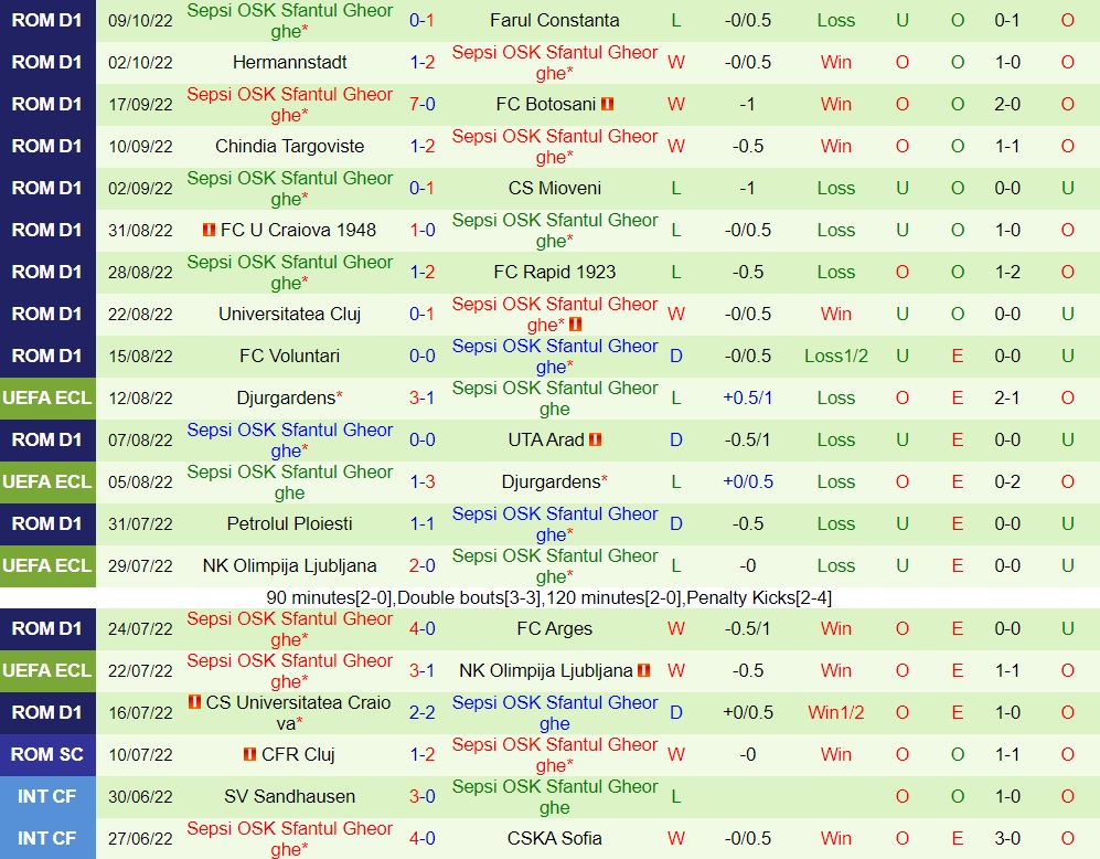 Nhận định bóng đá Cluj vs Sepsi 1h00 ngày 1810 (VĐQG Romania 202223) 4