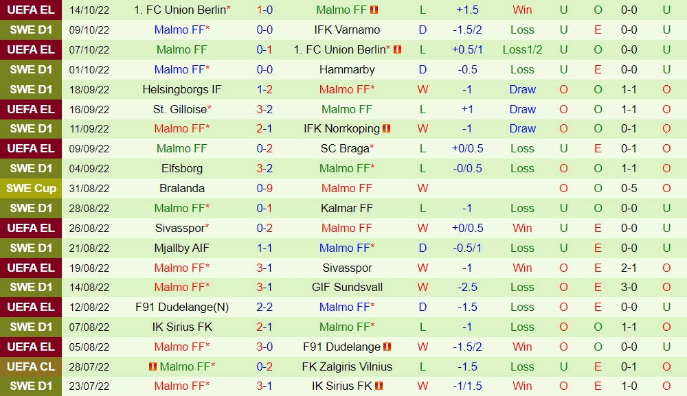 Nhận định, dự đoán Gothenburg vs Malmo 0h10 ngày 1810 (VĐQG Thụy Điển 2022) 4 Nhận định, dự đoán Gothenburg vs Malmo 0h10 ngày 1810 (VĐQG Thụy Điển 2022) 4