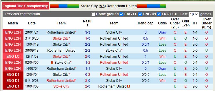 Nhận định Stoke vs Rotherham 2h00 ngày 1910 (Hạng Nhất Anh 202223) 2