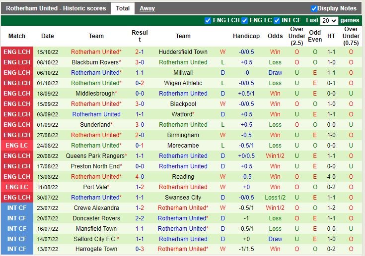 Nhận định Stoke vs Rotherham 2h00 ngày 1910 (Hạng Nhất Anh 202223) 4