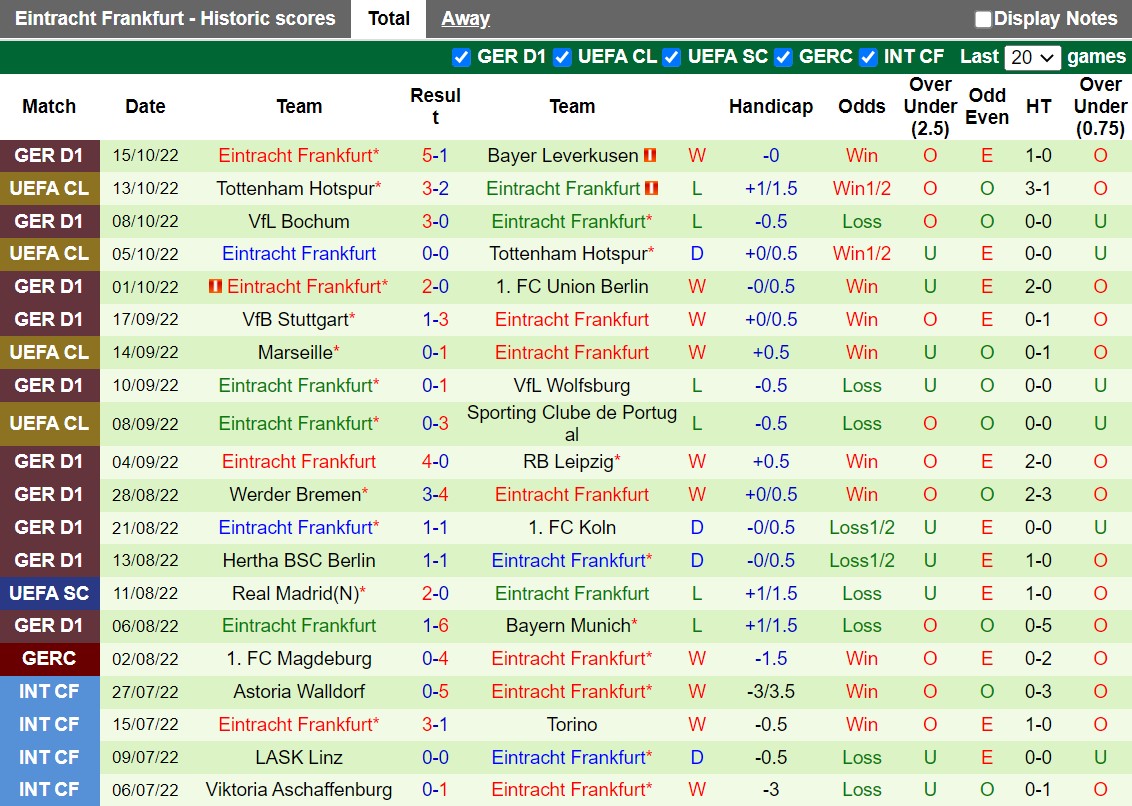 Nhận định Stuttgarter Kickers vs Frankfurt 23h00 ngày 1810 (Cup QG Đức 202223) 3