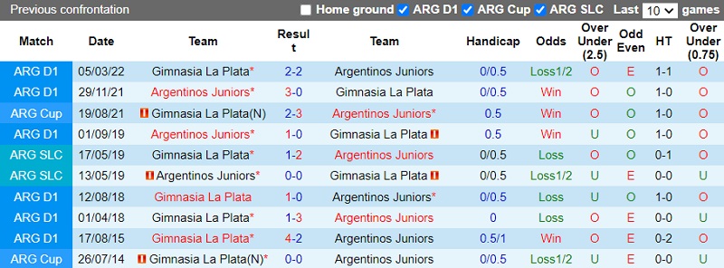 Nhận định Gimnasia vs Argentinos Juniors 7h30 ngày 1810 (VĐ Argentina 202223) 2 Nhận định Gimnasia vs Argentinos Juniors 7h30 ngày 1810 (VĐ Argentina 202223) 2