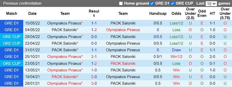 Nhận định Olympiacos vs PAOK 0h00 ngày 1810 (VĐ Hy Lạp 202223) 2