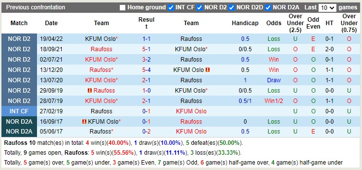 Nhận định Raufoss vs KFUM Oslo 23h00 ngày 1710 (Hạng 2 Na Uy 2022) 2 Nhận định Raufoss vs KFUM Oslo 23h00 ngày 1710 (Hạng 2 Na Uy 2022) 2