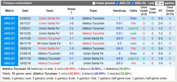 Nhận định Tucuman vs Union 07h30 ngày 1810 (VĐQG Argentina 2022) 2 Nhận định Tucuman vs Union 07h30 ngày 1810 (VĐQG Argentina 2022) 2