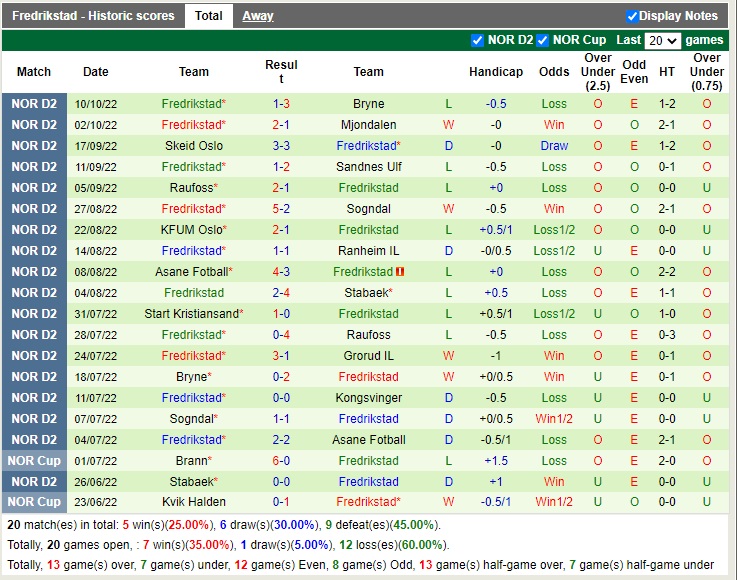 Nhận định Stjoerdals Blink vs Fredrikstad 23h00 ngày 1710 (Hạng 2 Na Uy 2022) 4
