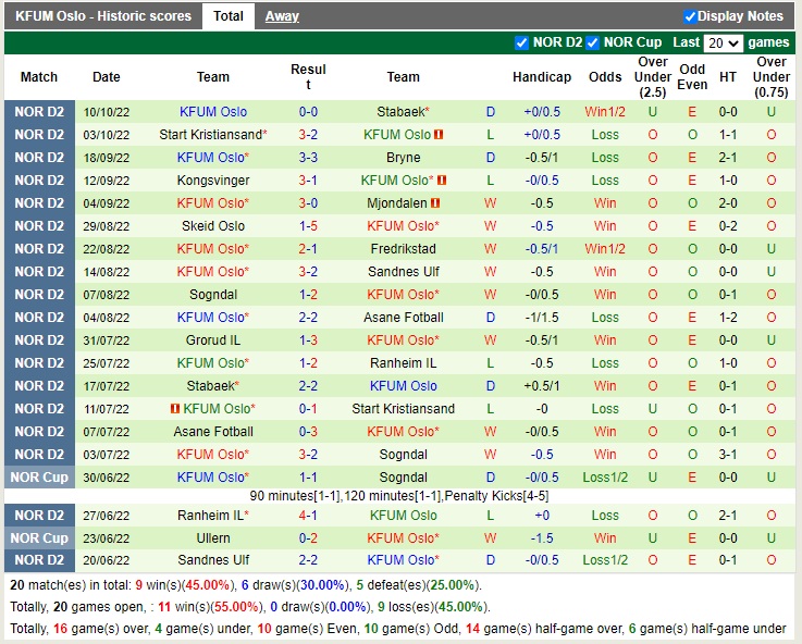 Nhận định Raufoss vs KFUM Oslo 23h00 ngày 1710 (Hạng 2 Na Uy 2022) 4 Nhận định Raufoss vs KFUM Oslo 23h00 ngày 1710 (Hạng 2 Na Uy 2022) 4