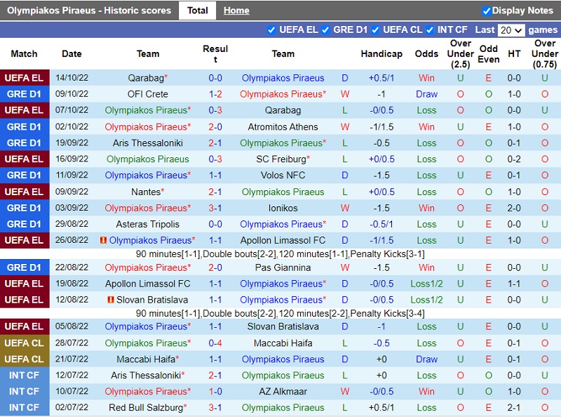 Nhận định Olympiacos vs PAOK 0h00 ngày 1810 (VĐ Hy Lạp 202223) 3