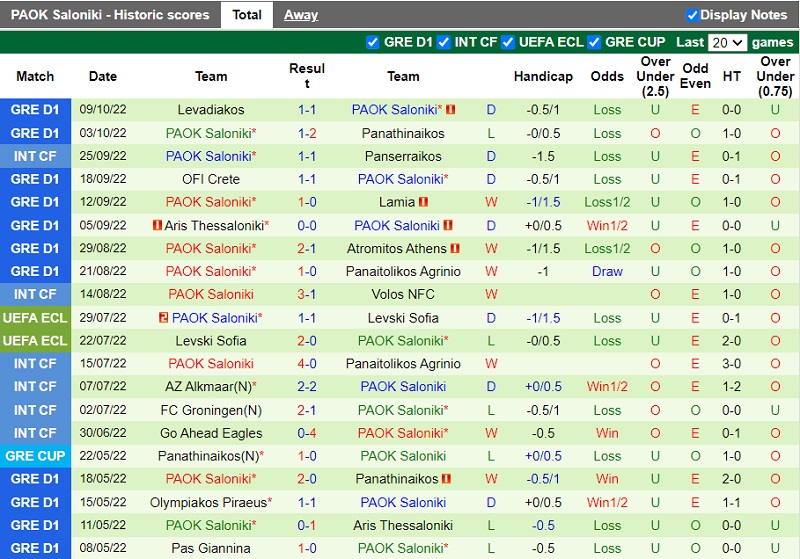 Nhận định Olympiacos vs PAOK 0h00 ngày 1810 (VĐ Hy Lạp 202223) 4