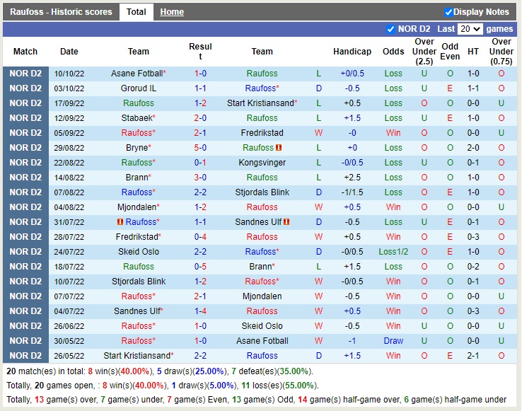 Nhận định Raufoss vs KFUM Oslo 23h00 ngày 1710 (Hạng 2 Na Uy 2022) 3 Nhận định Raufoss vs KFUM Oslo 23h00 ngày 1710 (Hạng 2 Na Uy 2022) 3