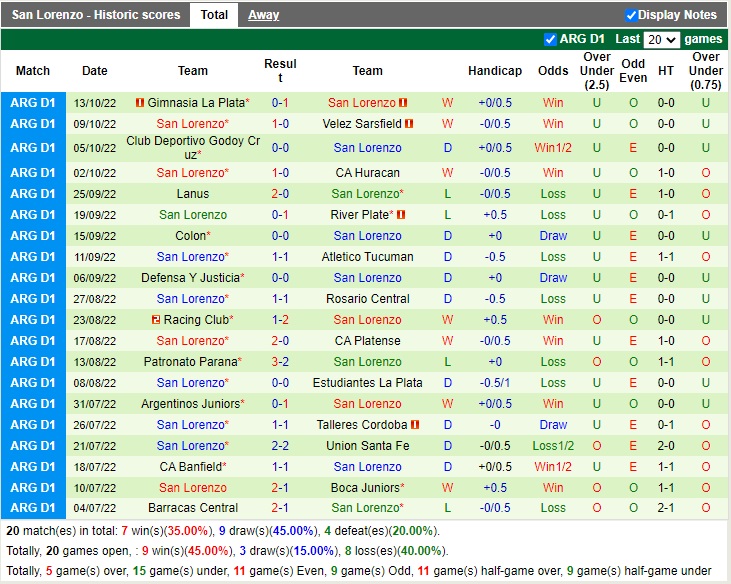 Nhận định Sarmiento vs San Lorenzo 05h00 ngày 1810 (VĐQG Argentina 2022) 4