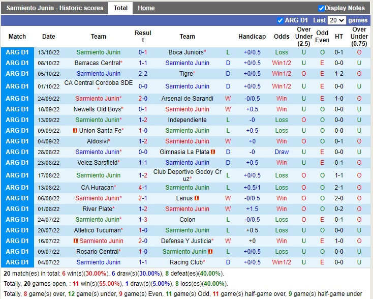 Nhận định Sarmiento vs San Lorenzo 05h00 ngày 1810 (VĐQG Argentina 2022) 3