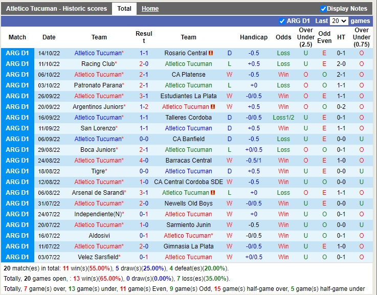 Nhận định Tucuman vs Union 07h30 ngày 1810 (VĐQG Argentina 2022) 3 Nhận định Tucuman vs Union 07h30 ngày 1810 (VĐQG Argentina 2022) 3