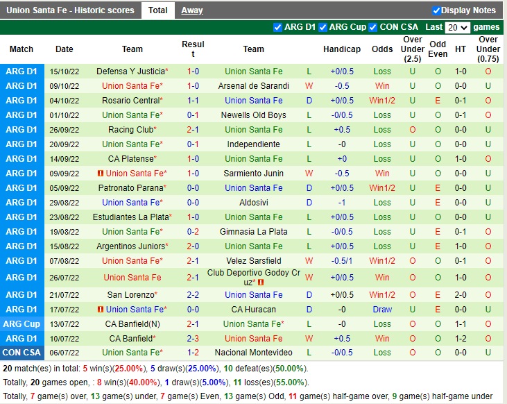 Nhận định Tucuman vs Union 07h30 ngày 1810 (VĐQG Argentina 2022) 4 Nhận định Tucuman vs Union 07h30 ngày 1810 (VĐQG Argentina 2022) 4