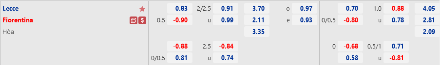 Lecce vs Fiorentina Lecce vs Fiorentina
