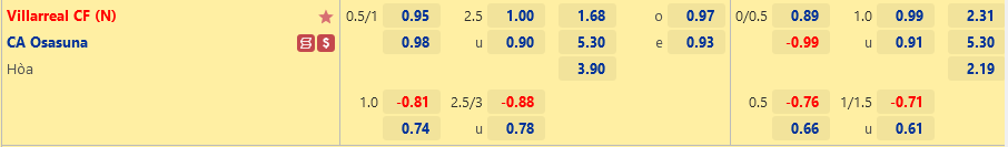 Villarreal vs Osasuna Villarreal vs Osasuna