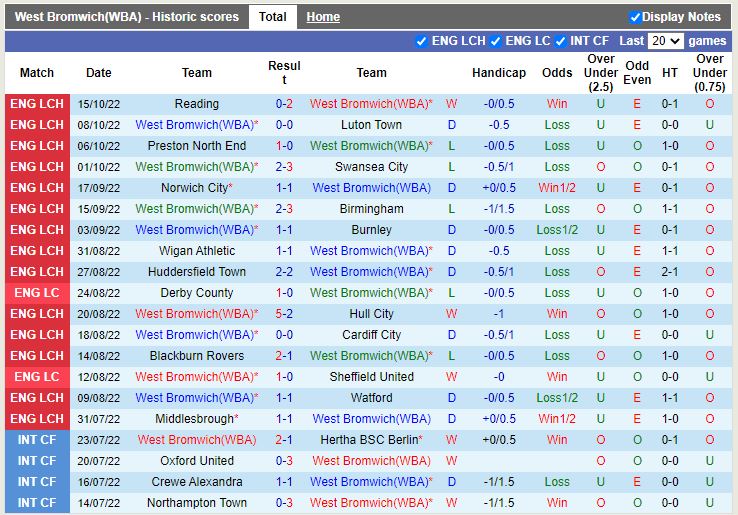 Nhận định West Brom vs Bristol City 2h00 ngày 1910 (Hạng Nhất Anh 202223) 2