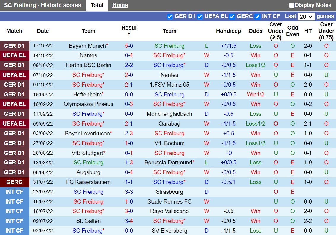 Nhận định Freiburg vs StPauli 23h00 ngày 1910 (Cúp QG Đức 202223) 3