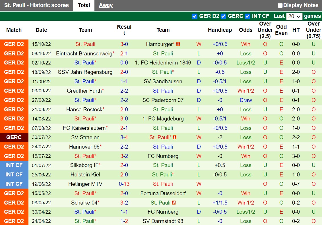 Nhận định Freiburg vs StPauli 23h00 ngày 1910 (Cúp QG Đức 202223) 4