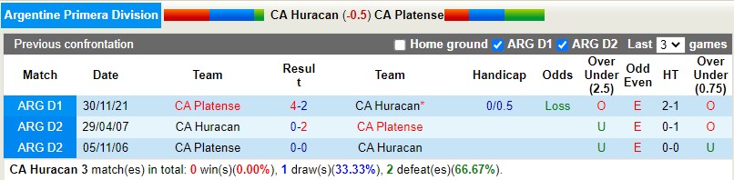 Nhận định Huracan vs Platense 7h30 ngày 1910 (VĐQG Argentina 2022) 2 Nhận định Huracan vs Platense 7h30 ngày 1910 (VĐQG Argentina 2022) 2