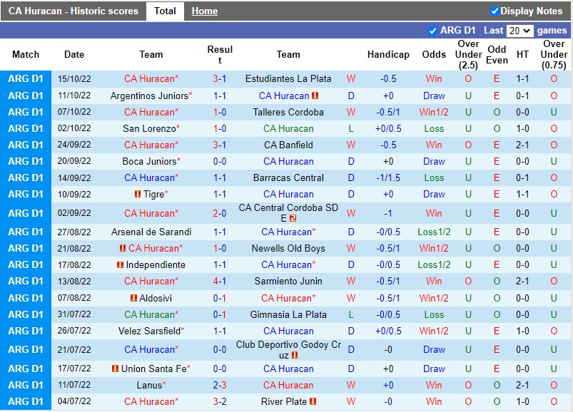 Nhận định Huracan vs Platense 7h30 ngày 1910 (VĐQG Argentina 2022) 3 Nhận định Huracan vs Platense 7h30 ngày 1910 (VĐQG Argentina 2022) 3