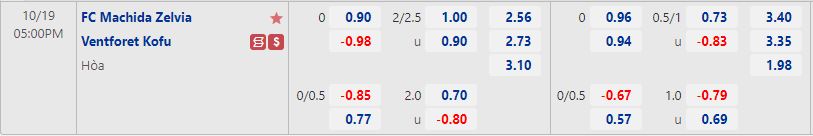 Nhận định Machida Zelvia vs Ventforet Kofu 17h00 ngày 1910 (Hạng 2 Nhật Bản 2022) 1