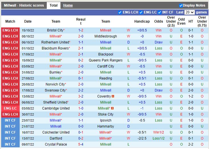 Nhận định Millwall vs Watford 2h ngày 2010 (Hạng Nhất Anh 202223) 3