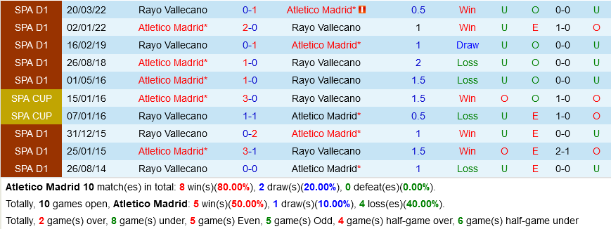 Atletico Madrid vs Vallecano Atletico Madrid vs Vallecano