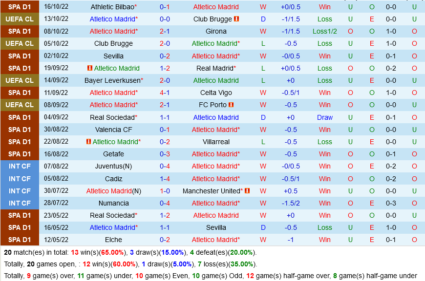 Atletico Madrid vs Vallecano Atletico Madrid vs Vallecano