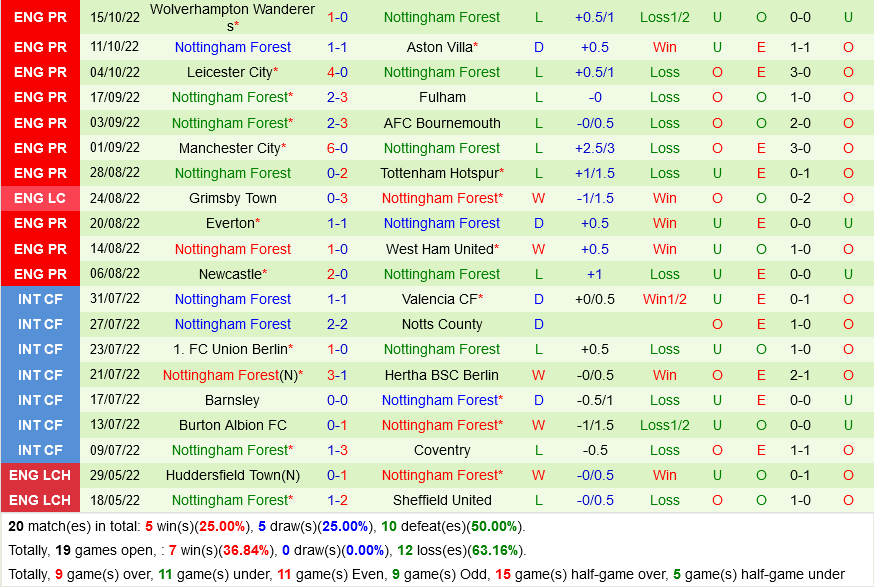 Brighton vs Nottingham