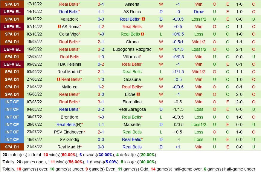 Cadiz vs Betis Cadiz vs Betis