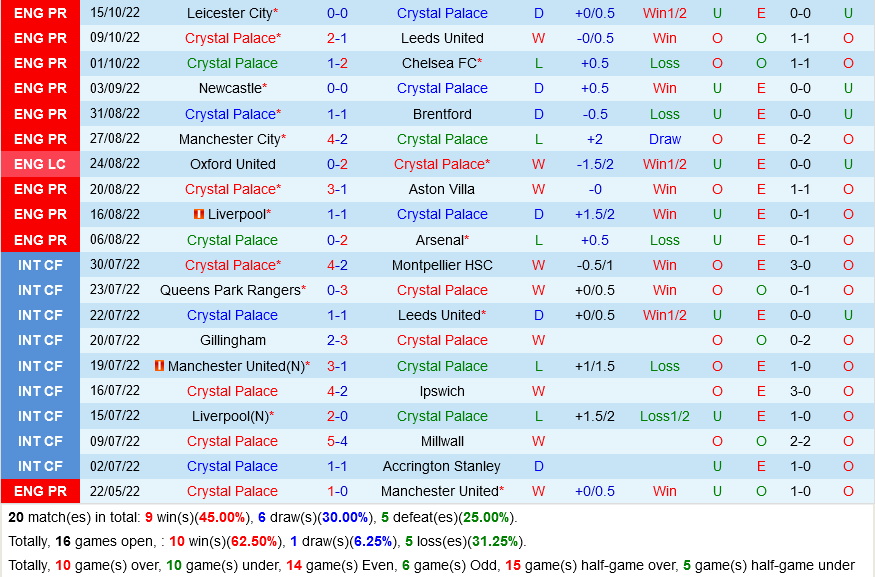 nhan dinh bong da soi keo Crystal Palace vs Wolves ngoai hang anh premier league hom nay hinh anh 2 nhan dinh bong da soi keo Crystal Palace vs Wolves ngoai hang anh premier league hom nay hinh anh 2