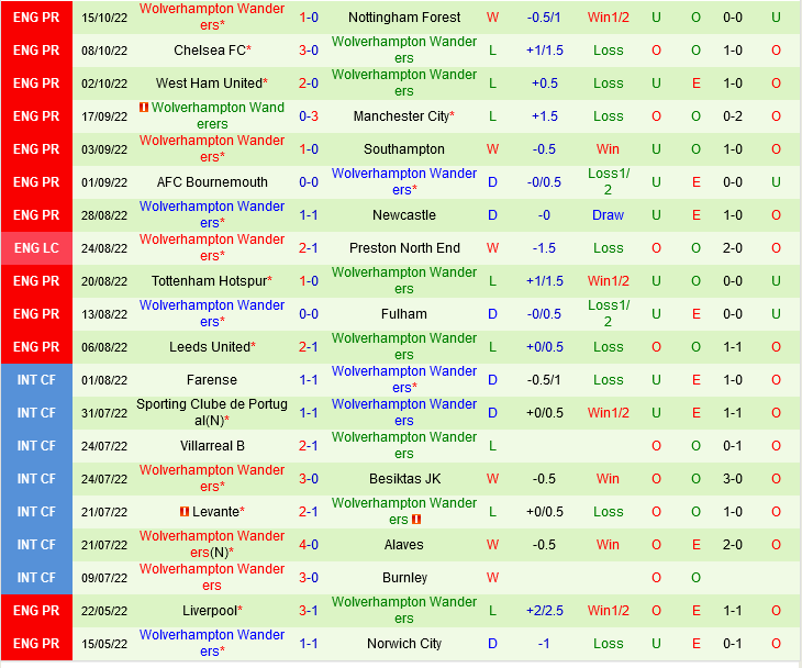 nhan dinh bong da soi keo Crystal Palace vs Wolves ngoai hang anh premier league hom nay hinh anh 3 nhan dinh bong da soi keo Crystal Palace vs Wolves ngoai hang anh premier league hom nay hinh anh 3