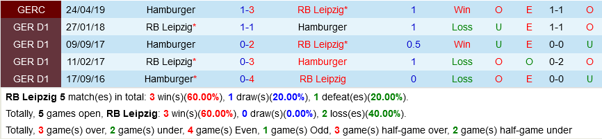Leipzig vs Hamburg Leipzig vs Hamburg