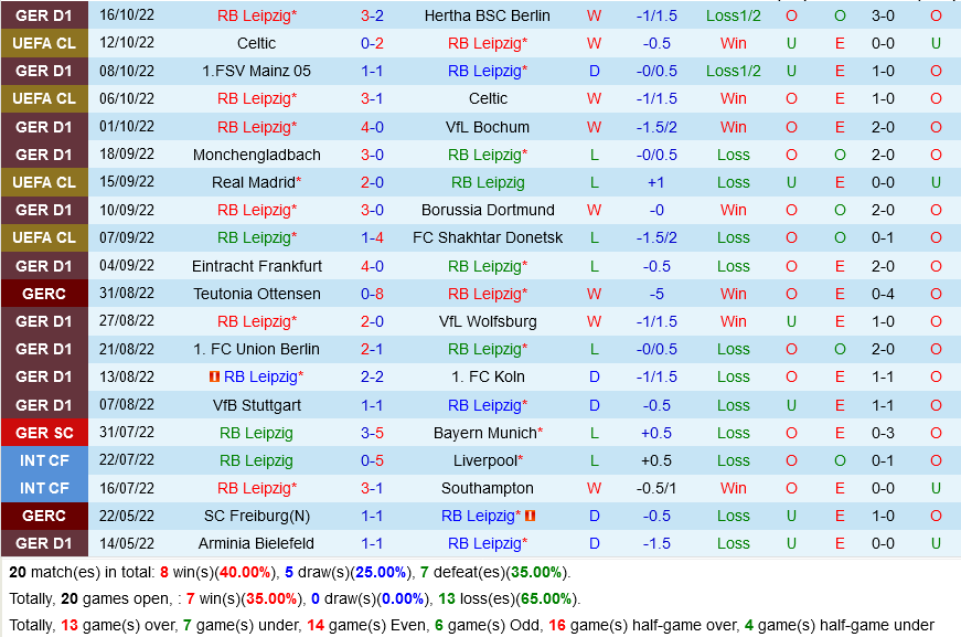 Leipzig vs Hamburg Leipzig vs Hamburg
