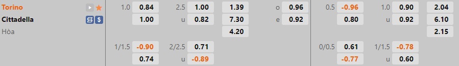 Nhận định, dự đoán Torino vs Cittadella 2h00 ngày 1910 (Coppa Italia 202223) 1