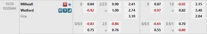 Nhận định Millwall vs Watford 2h ngày 2010 (Hạng Nhất Anh 202223) 1 Nhận định Millwall vs Watford 2h ngày 2010 (Hạng Nhất Anh 202223) 1