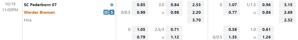 Nhận định Paderborn vs Bremen 23h00 ngày 1910 (Cúp QG Đức 202223) 1