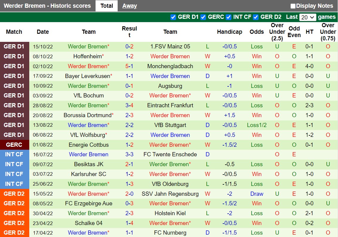 Nhận định Paderborn vs Bremen 23h00 ngày 1910 (Cúp QG Đức 202223) 4