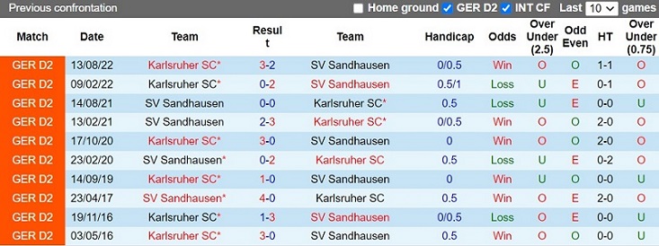Nhận định Sandhausen vs Karlsruher 23h00 ngày 1910 (Cúp QG Đức 202223) 2 Nhận định Sandhausen vs Karlsruher 23h00 ngày 1910 (Cúp QG Đức 202223) 2
