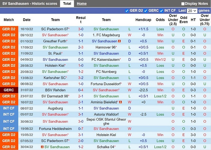 Nhận định Sandhausen vs Karlsruher 23h00 ngày 1910 (Cúp QG Đức 202223) 3 Nhận định Sandhausen vs Karlsruher 23h00 ngày 1910 (Cúp QG Đức 202223) 3